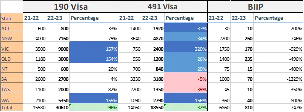 Business Visa Allocation Australia